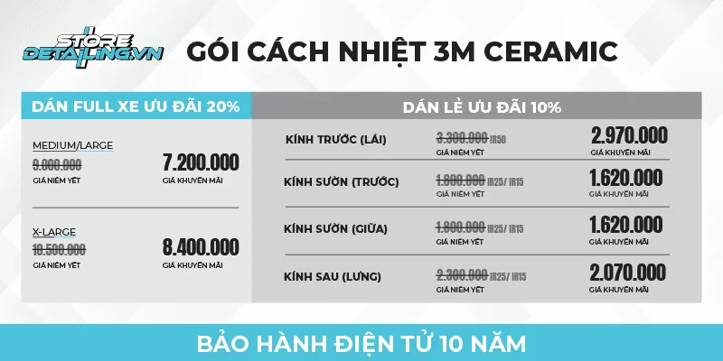 Store Detailing hình ảnh