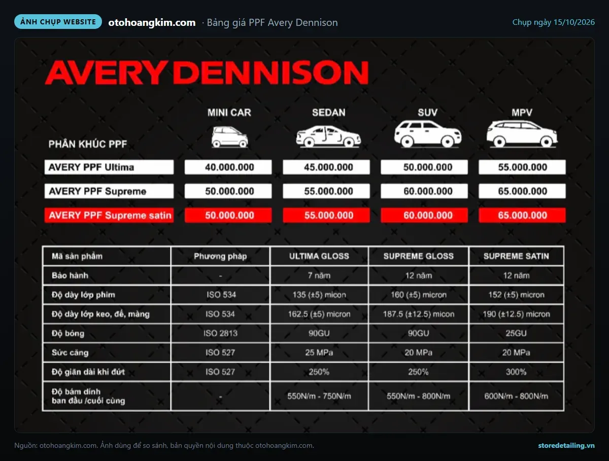 Bảng giá dán PPF Avery Dennison theo cỡ xe trên website Ô Tô Hoàng Kim