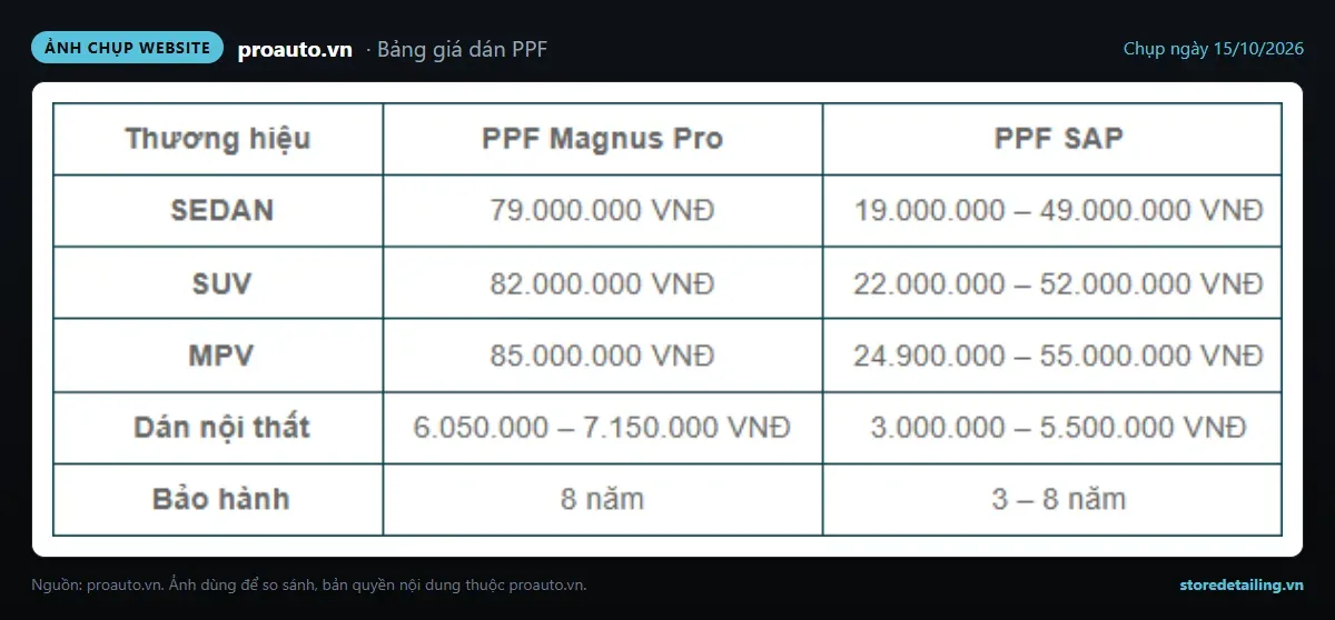 Ảnh chụp bảng giá dán PPF Magnus Pro và SAP trên website ProAuto