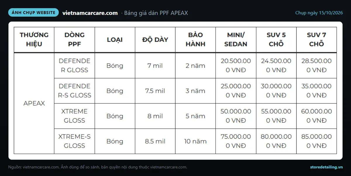 Ảnh chụp bảng giá dán PPF APEAX trên website Vietnam Car Care