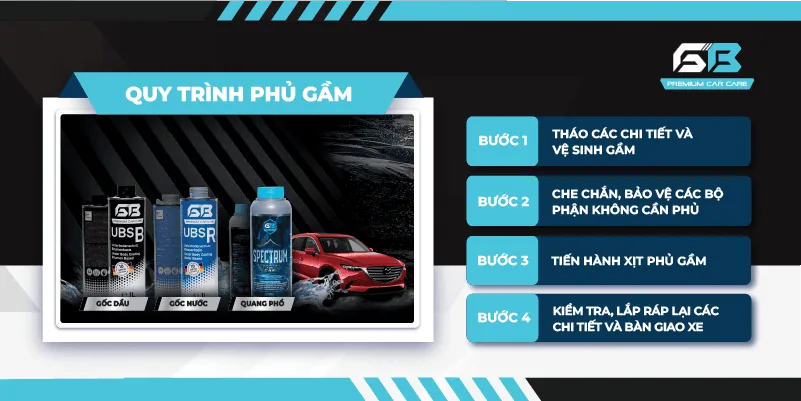 Store Detailing hình ảnh