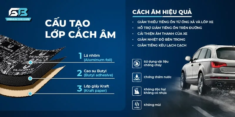 Store Detailing hình ảnh