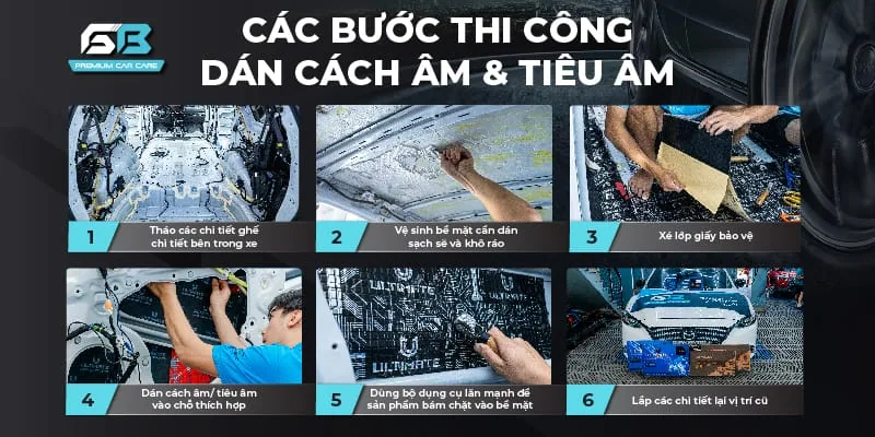 Store Detailing hình ảnh