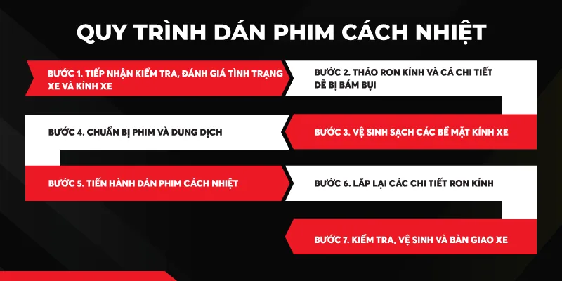 Store Detailing hình ảnh