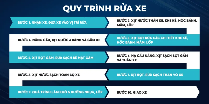 Store Detailing hình ảnh