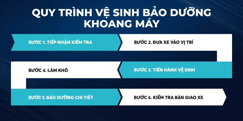 Store Detailing hình ảnh
